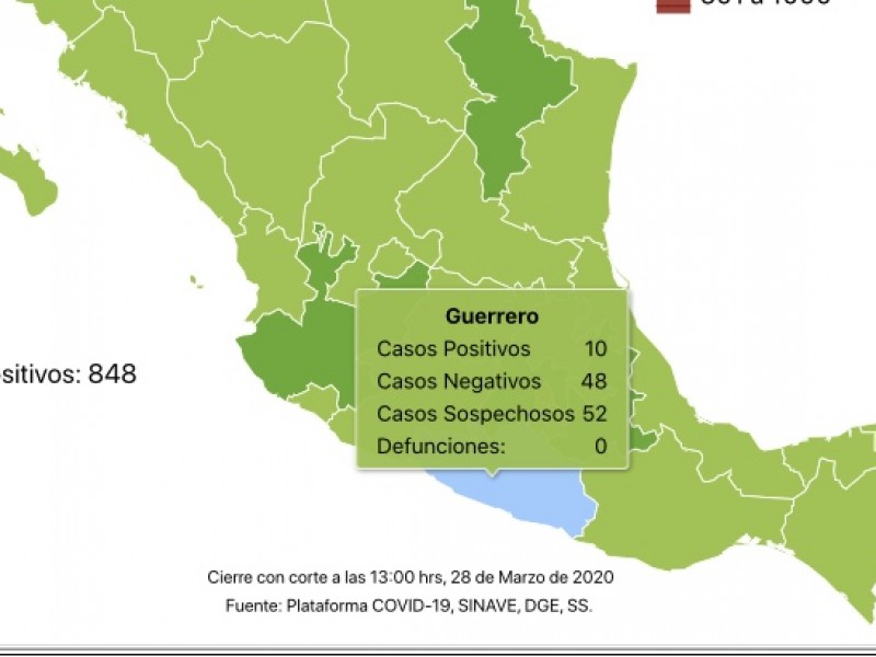10 casos positivos de Covid-19 y 52 sospechosos en Guerrero