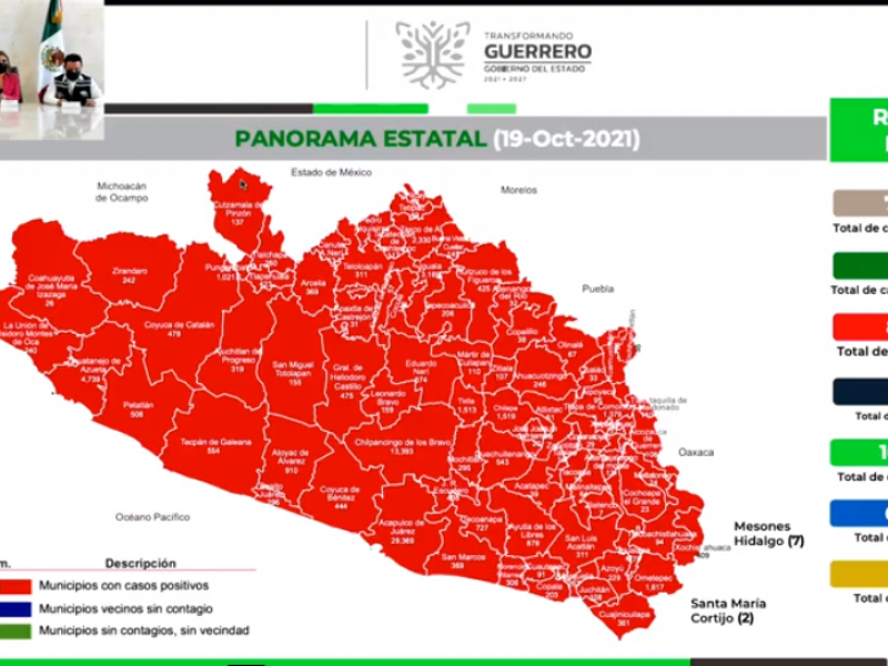 10 nuevos contagios de COVID19 en todo Guerrero