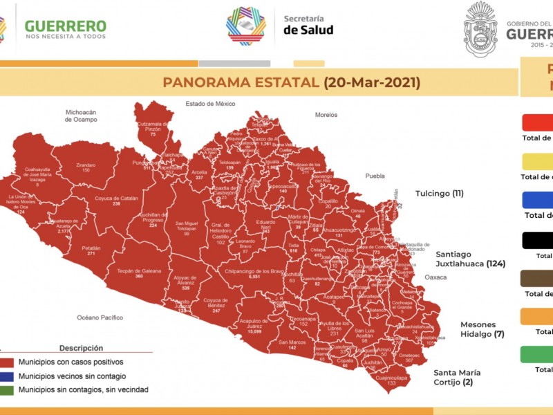 101 nuevos contagios COVID19, suman 36,982 casos en Guerrero