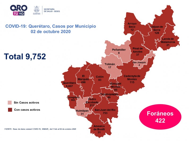 102 casos nuevos de COVID-19 en las ùltimas horas