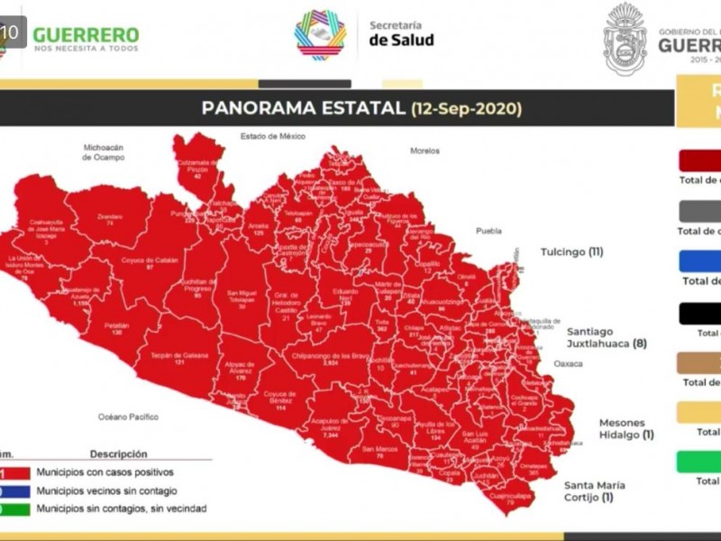 109 nuevos casos positivos Covid-19 se suman a Guerrero