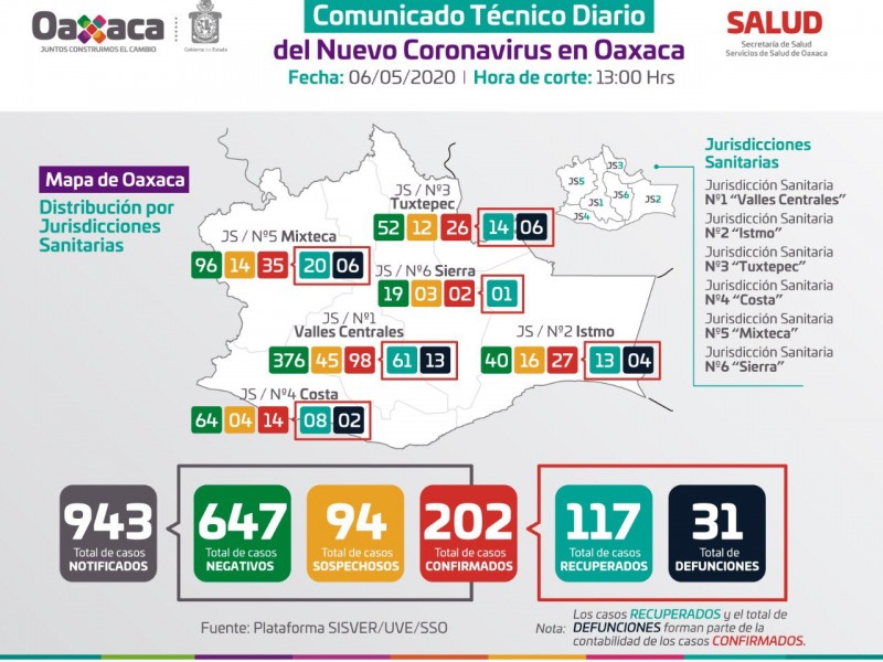 11 municipios del Istmo con casos positivos de Covid-19