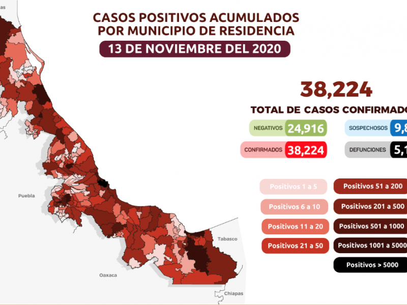 11 nuevas muertes por COVID19 en Veracruz