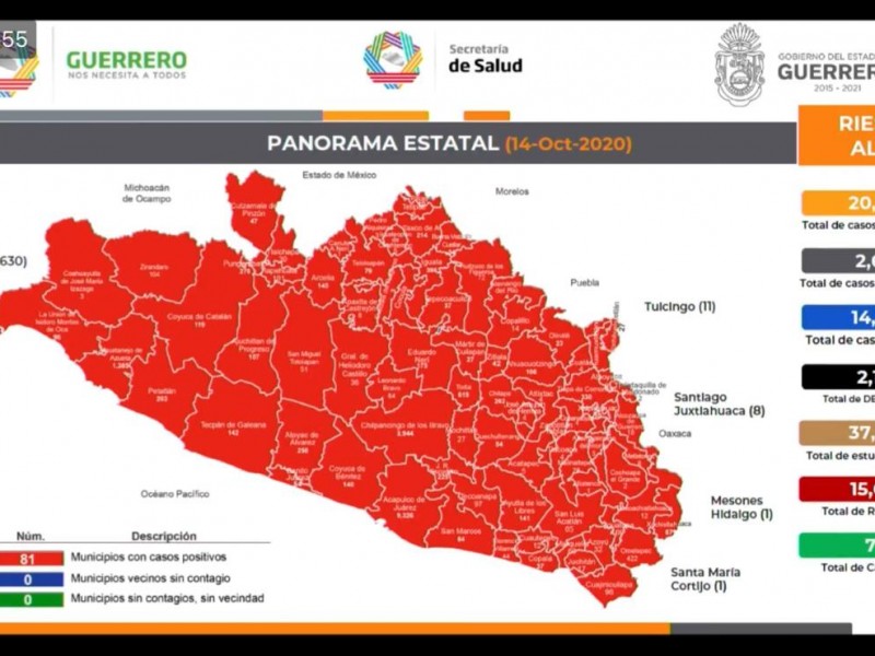 110 casos y 13 muertes más por COVID-19 en Guerrero