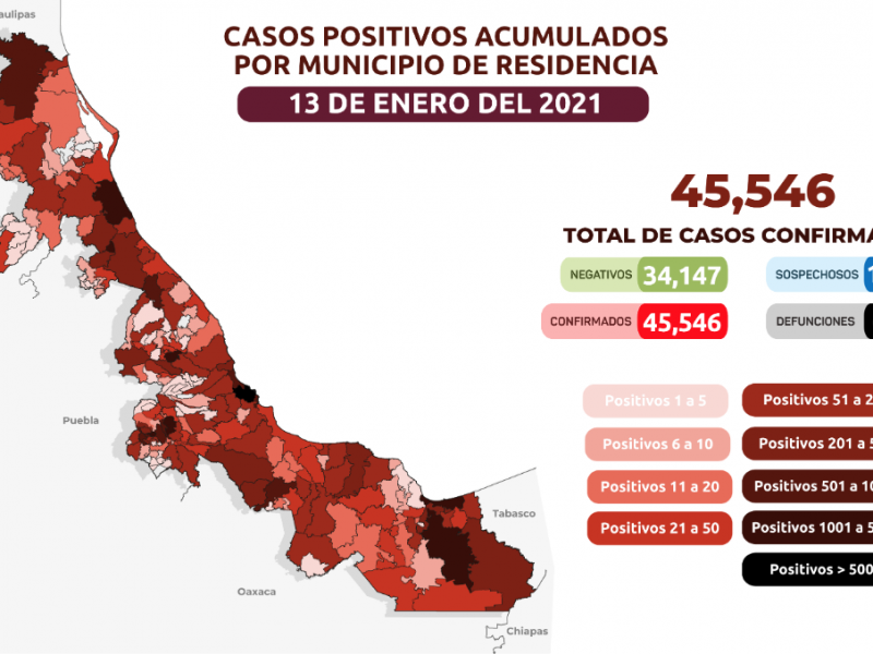 110 nuevos casos de COVID en Veracruz