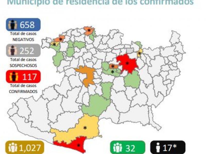 117 casos confirmados de COVID-19 en Michoacán
