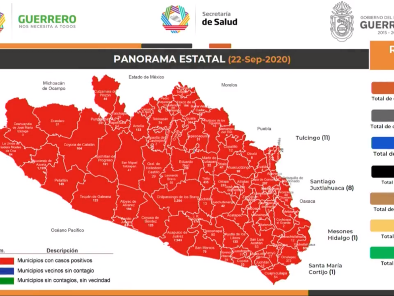 117 nuevos casos Covid-19 en Guerrero y 5 nuevas muertes