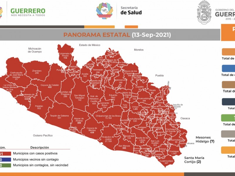 118 nuevos casos de COVID19 en Guerrero, suman 72,297