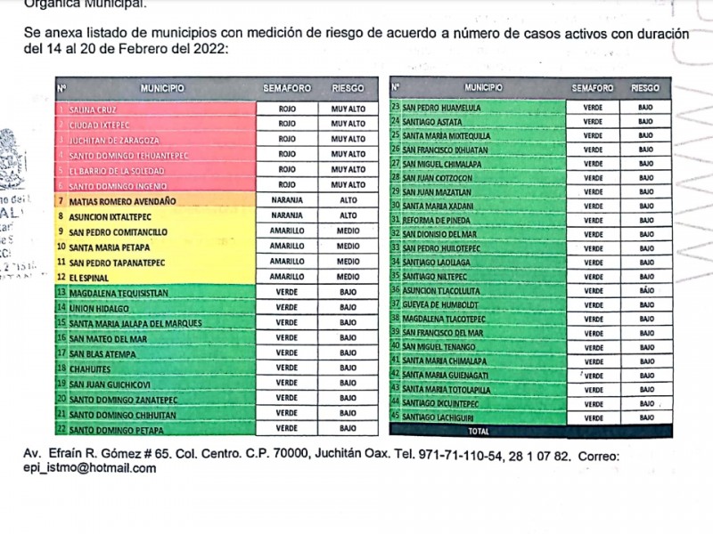 12 municipios istmeños con riesgo alto de contagio por Covid-19