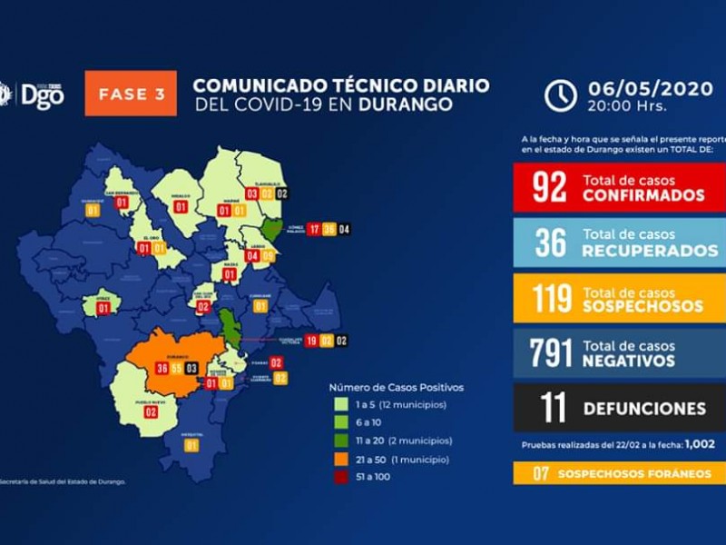 12 nuevos casos de COVID-19