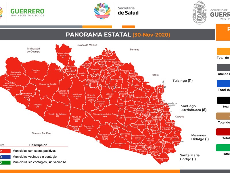 123 nuevos casos de coronavirus en Guerrero, suman 23,804 contagios