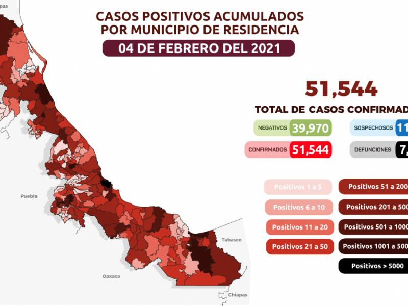 123 nuevos casos de COVID19 en Veracruz