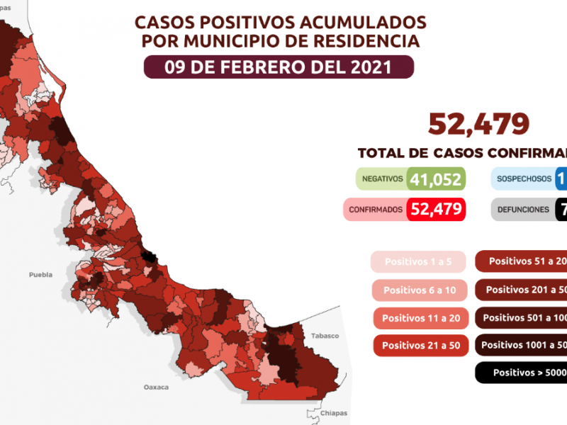 124 contagios y 62 muertes por COVID en Veracruz
