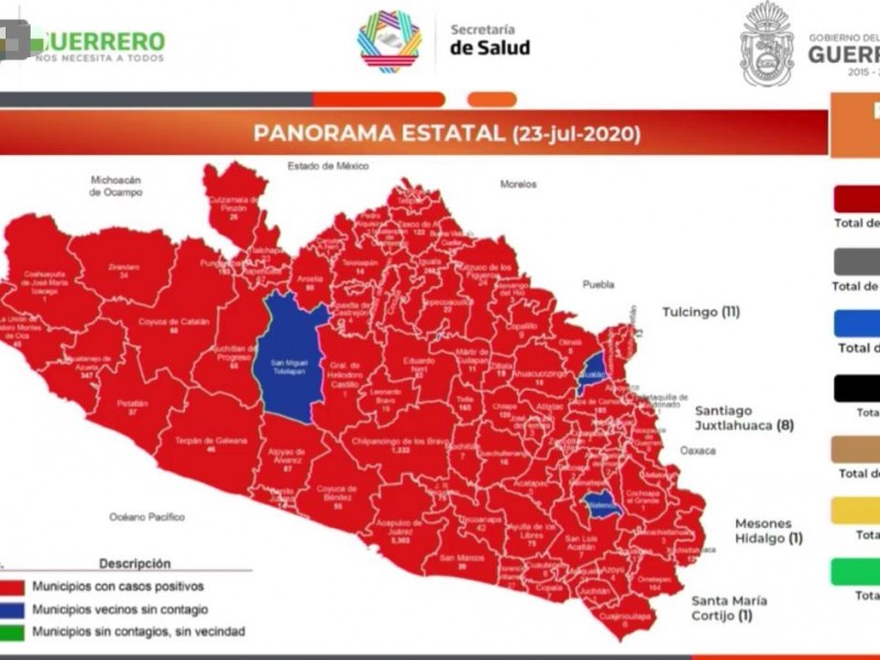 129 nuevos casos Covid-19 en Guerrero, suman 9,575