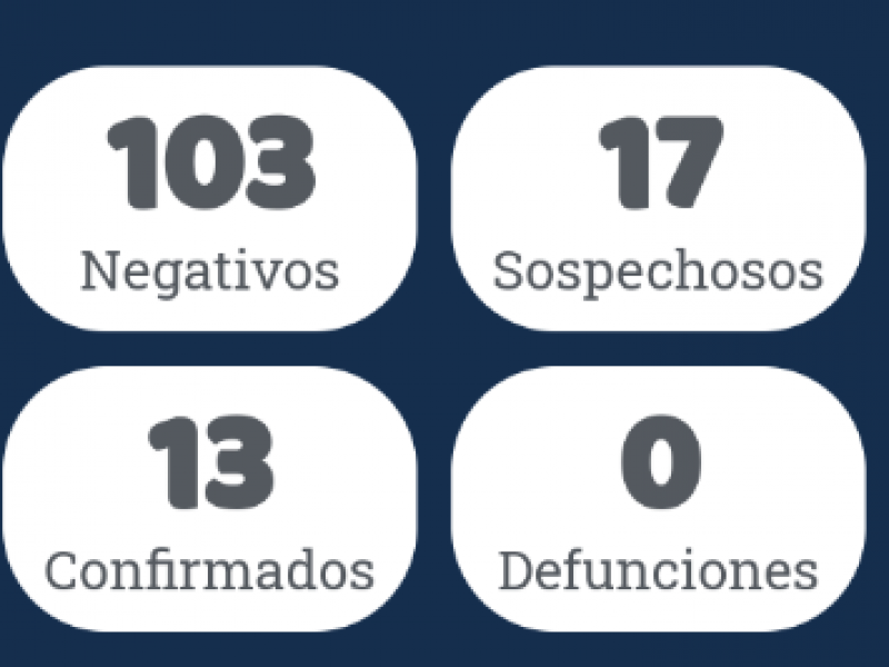 13 casos confirmados de COVID-19 en B.C.S.