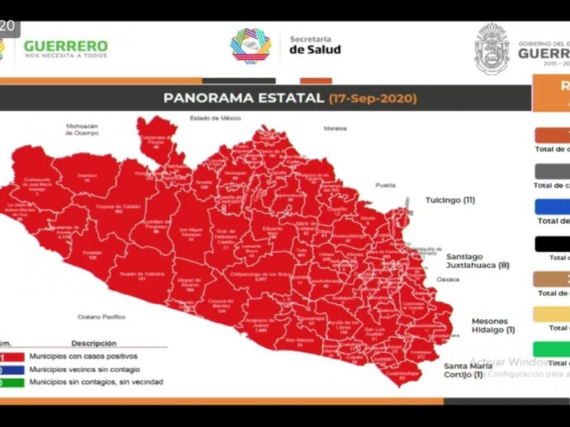 133 nuevos casos Covid19 y 10 defunciones más en Guerrero