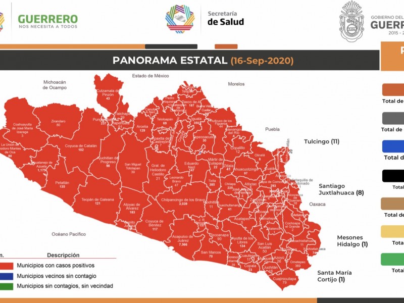 134 nuevos casos Covid-19 y 16 defunciones en Guerrero