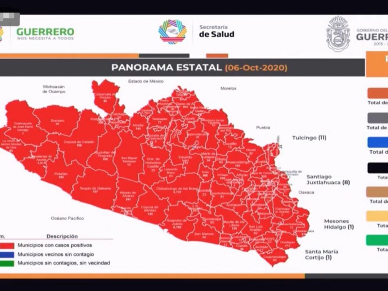 134 nuevos casos y dos defunciones por COVID-19 en Guerrero