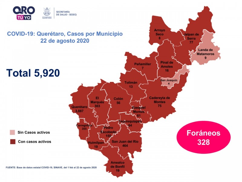 135 casos nuevos  de COVID-19 en Querétaro