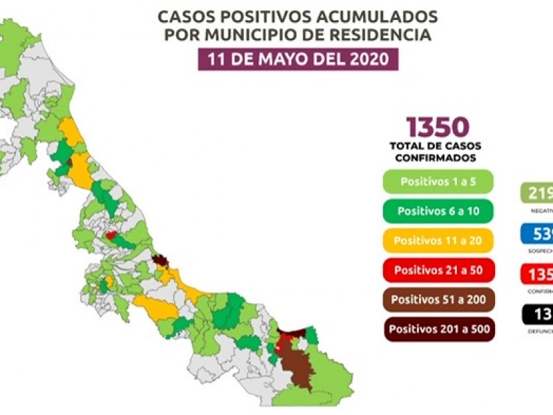 1350 casos positivos de COVID-19 en Veracruz