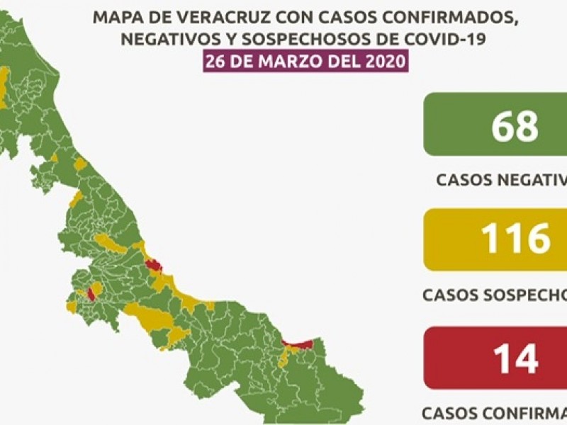 14 casos confirmados de COVID-19 en Veracruz