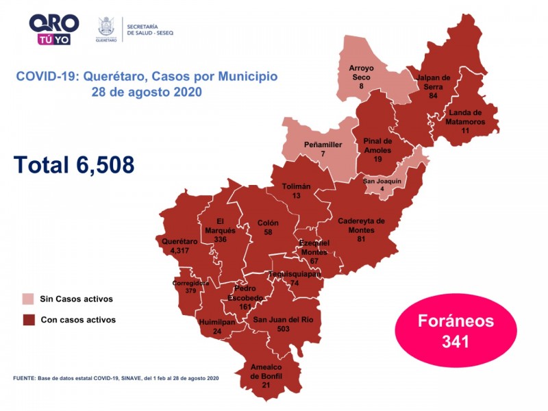 144 casos de Covid-19 nuevos en Querétaro