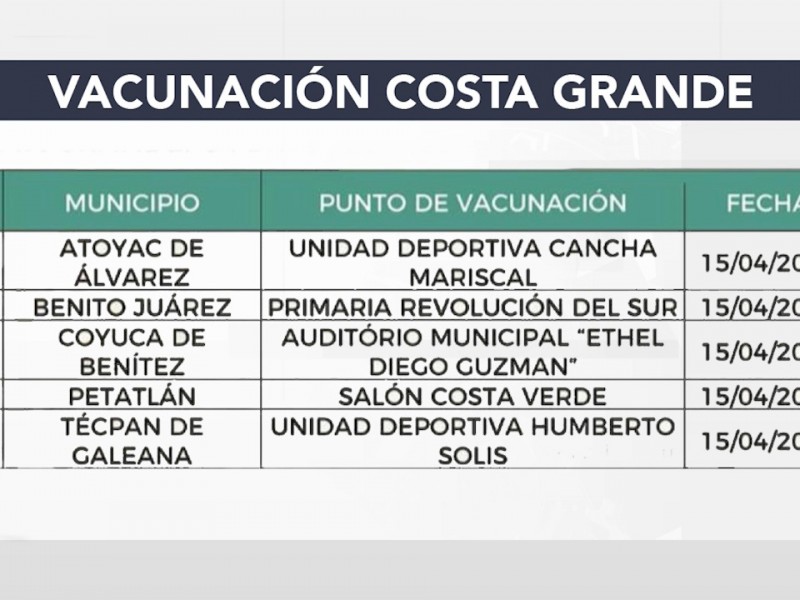 15 de abril inicia vacunación en Costa Grande, ratifica delegado