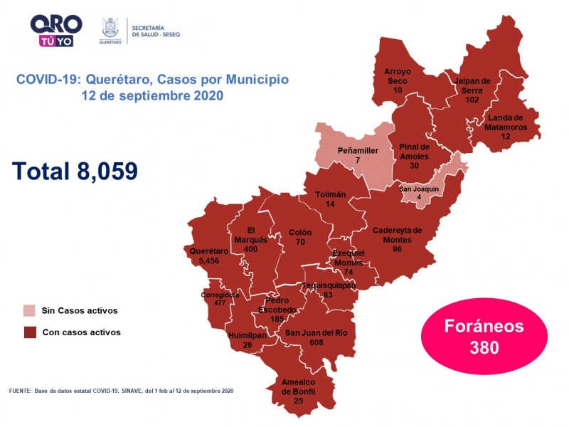 151 casos nuevos de COVID-19