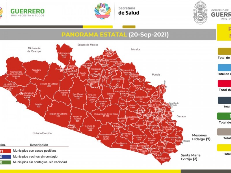 157 nuevos contagios de COVID19 en Guerrero