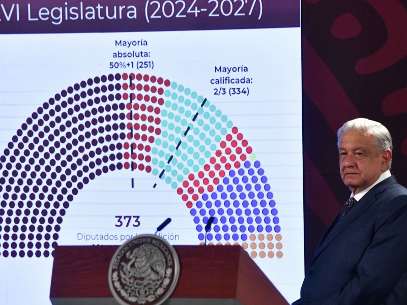 16 diputaciones federales 6 senadores de Oaxaca