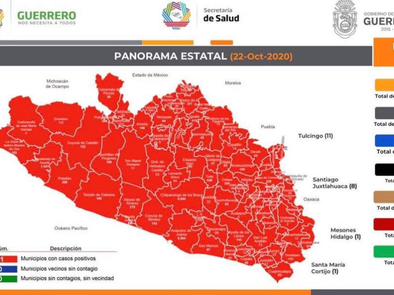 160 nuevos casos COVID-19 se suman a Guerrero; van 21,564