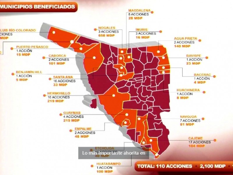 2 mil 100 millones de crédito para Sonora