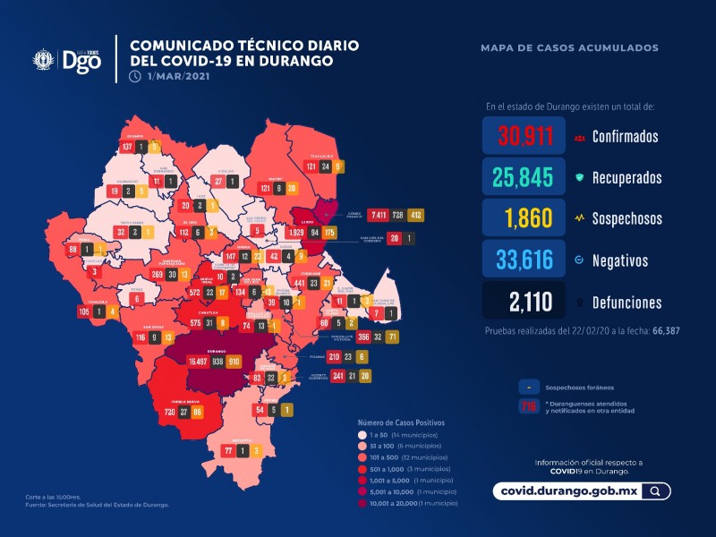 2 mil muertes a un año de la pandemia