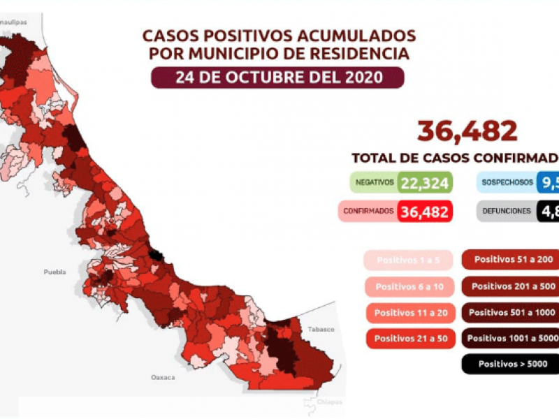 20 nuevas muertes por COVID en Veracruz