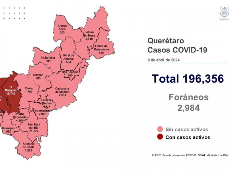 20 nuevos casos de COVID-19 en Querétaro