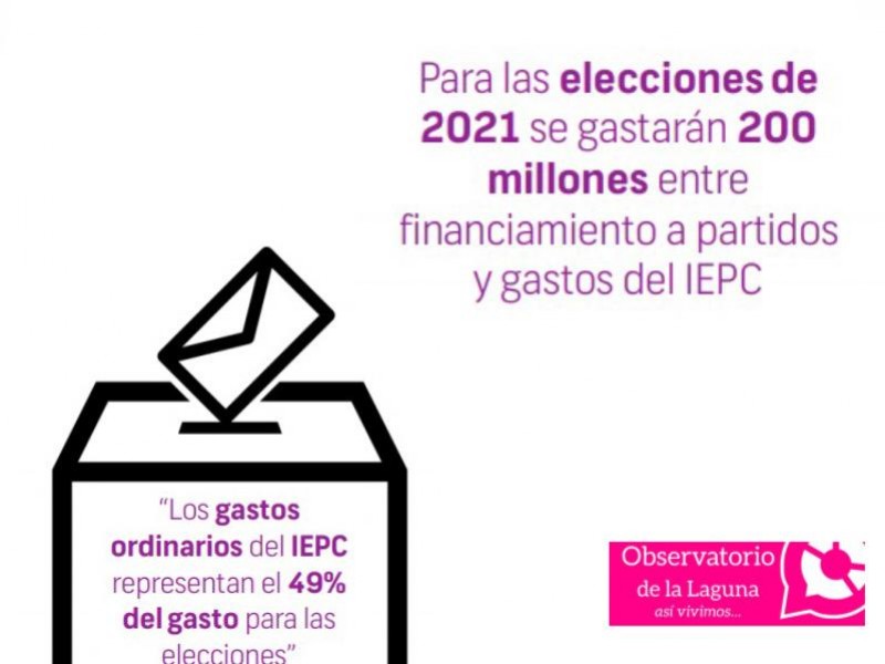 Elecciones costarán 200 millones en Durango