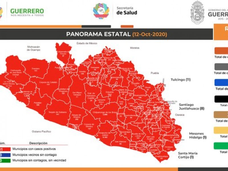 20,617 casos confirmados de COVID-19 en Guerrero