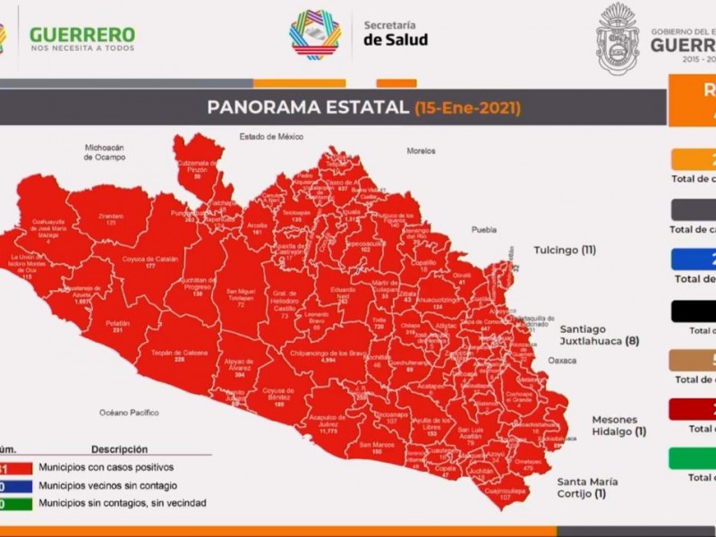 219 nuevos casos COVID-19 en Guerrero, suman 27 mil 746