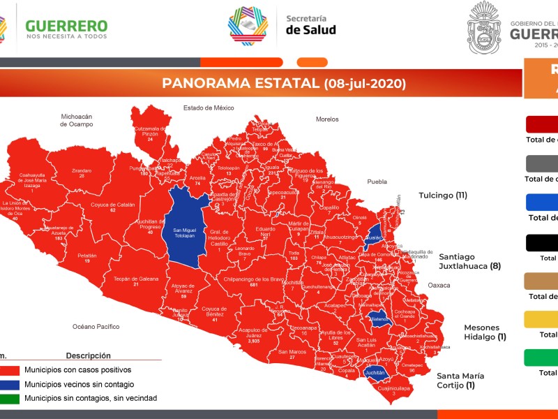 225 nuevos casos de Covid-19 se suman a Guerrero