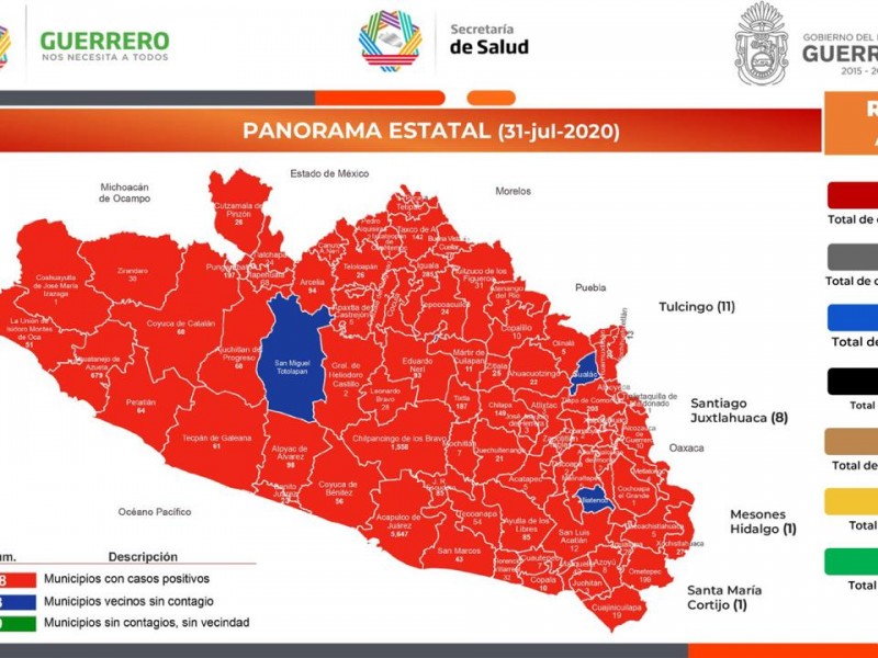 233 nuevos casos Covid-19 en Guerrero, suman 10,887