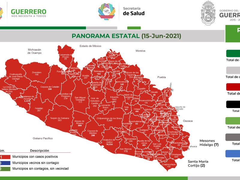 25 nuevos contagios de COVID19 en Guerrero