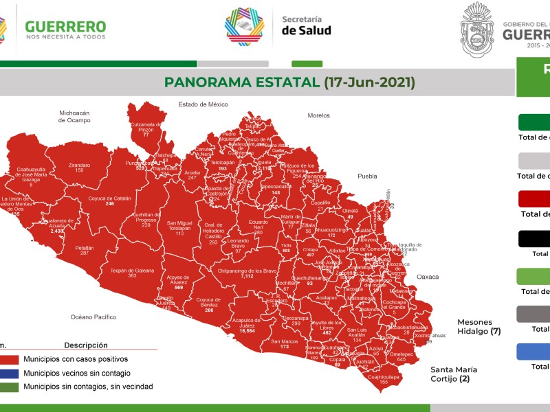 26 nuevos casos de COVID19 reporta la Ssa Guerrero