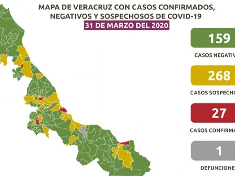 268 casos sospechosos de COVID-19 acumula Veracruz