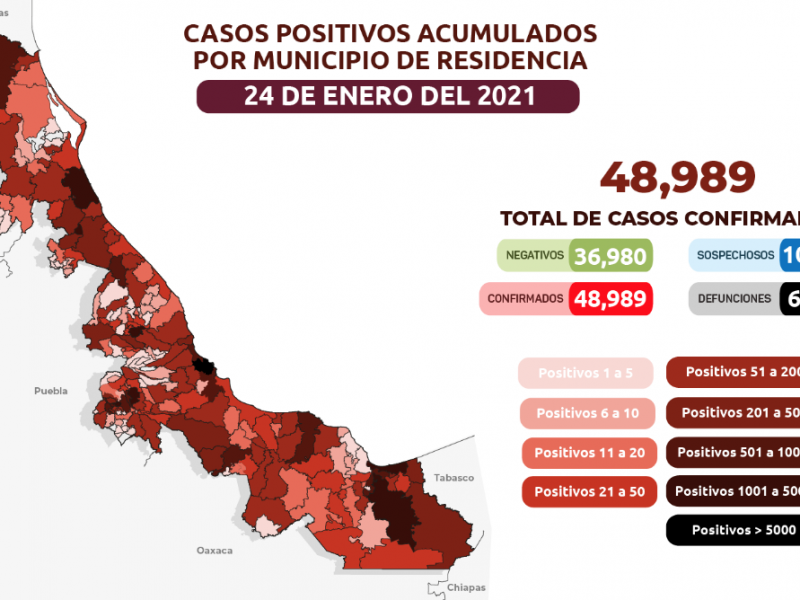 273 casos de COVID19 en Veracruz en solo un día
