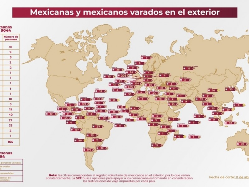 2,794 mexicanos continúan varados en otros países