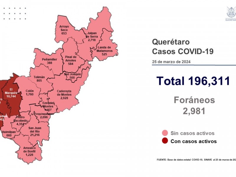 29 nuevos casos de COVID-19 en Querétaro