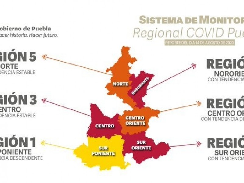 3 regiones poblanas están en rojo con tendencia estable