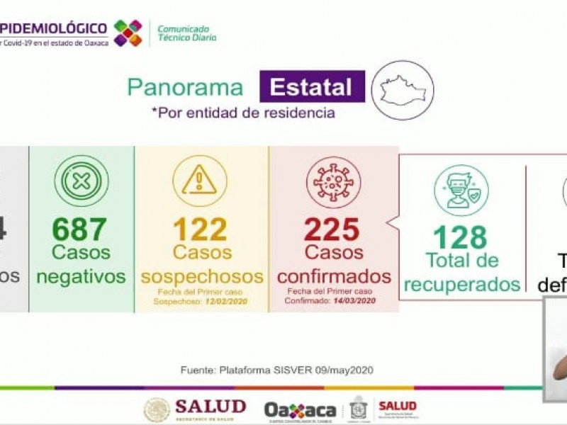 30 casos de Covid-19 en el Istmo, 8 en SalinaCruz