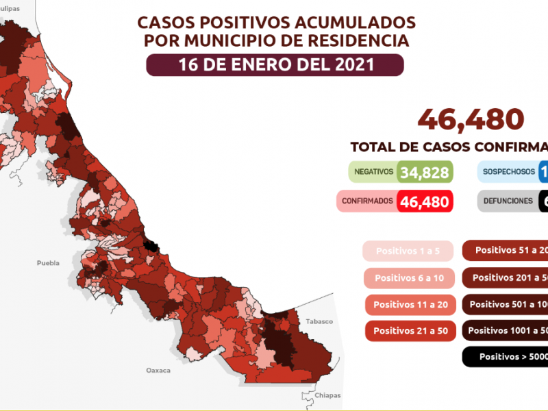 304 nuevos contagios y 20 muertes por COVID en Veracruz