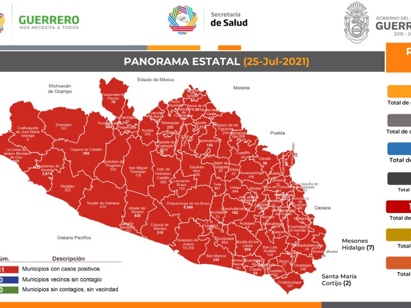 3,060 casos activos y 296 nuevos confirmados; Guerrero